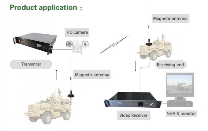 長距離HDの無線送信機車のカメラは60ワットCOFDMの送信機を取付けた
