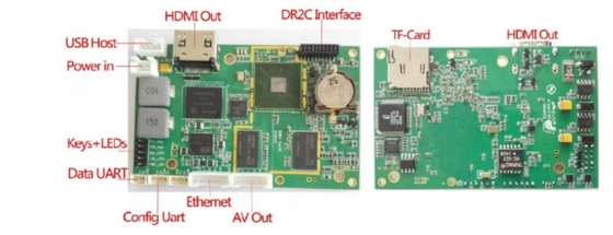 CVBSの出力が付いている1080P HD COFDMの長期RF送信機そして受信機モジュール